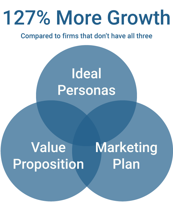 127-Percent
